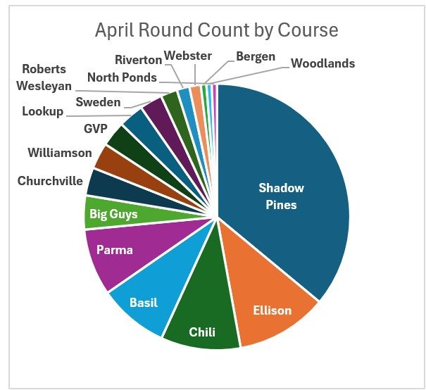 April Play Counts2